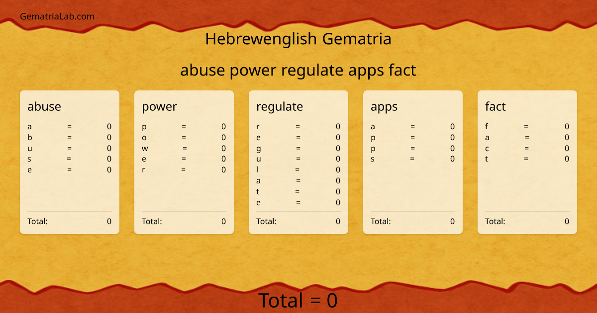 abuse power regulate apps fact in hebrewenglish Gematria